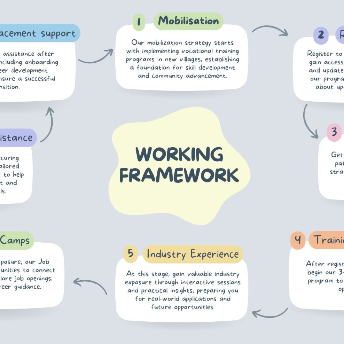 Colorful Creative 8 point TImeline Brainstroms